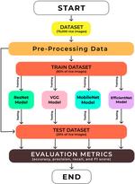 A comparative study of state-of-the-art deep learning architectures for rice grain classification