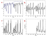 Fuzzy predictive controller for chaotic flows based on continuous signals